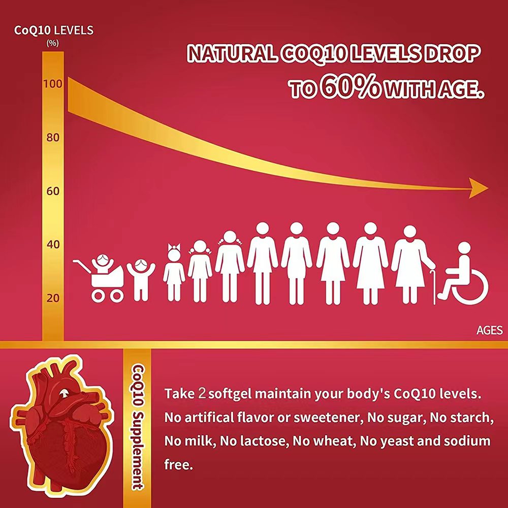 CoQ10 400mg z Omega-3, supleme – Apple Cider Vinegar Pill recenzja i cena